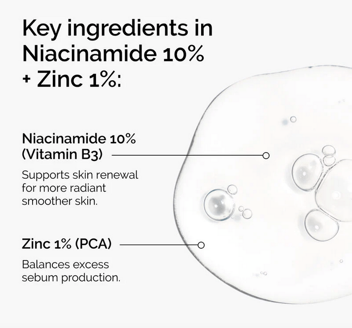 The Ordinary Niacinamide 10% + Zinc 1% - 30ml - PearlMaple
